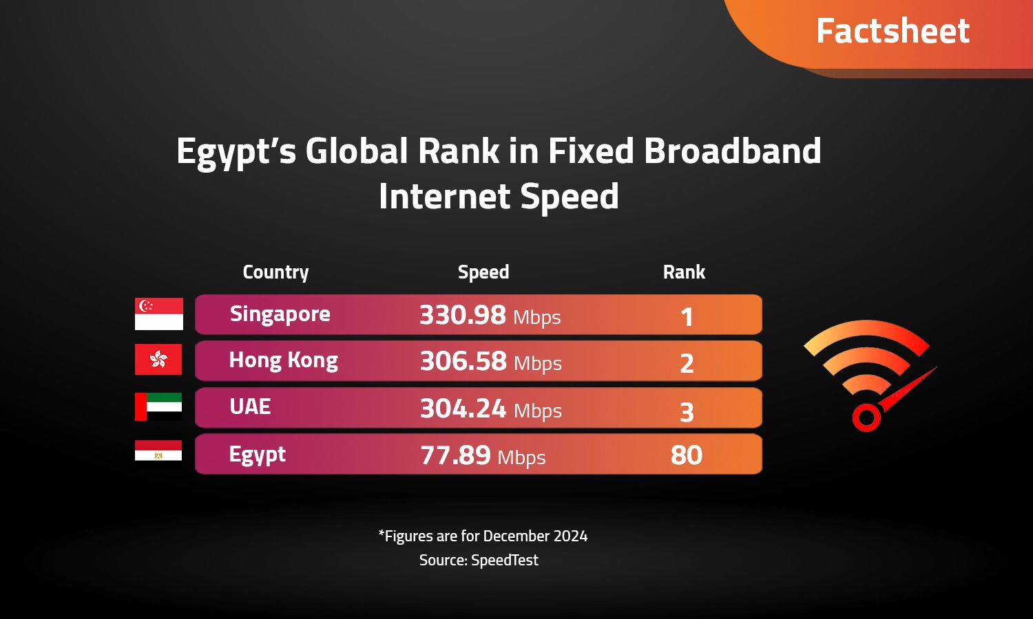 Enhancing Telecom Services in Egypt: Wi-Fi Calling and Beyond

